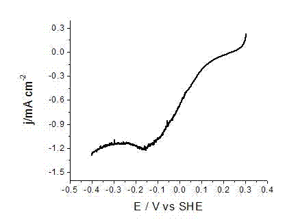 Carbon, silver-copper and polyaniline composite electro-catalyst for oxygen reduction reaction of fuel cell and preparation method and application of electro-catalyst