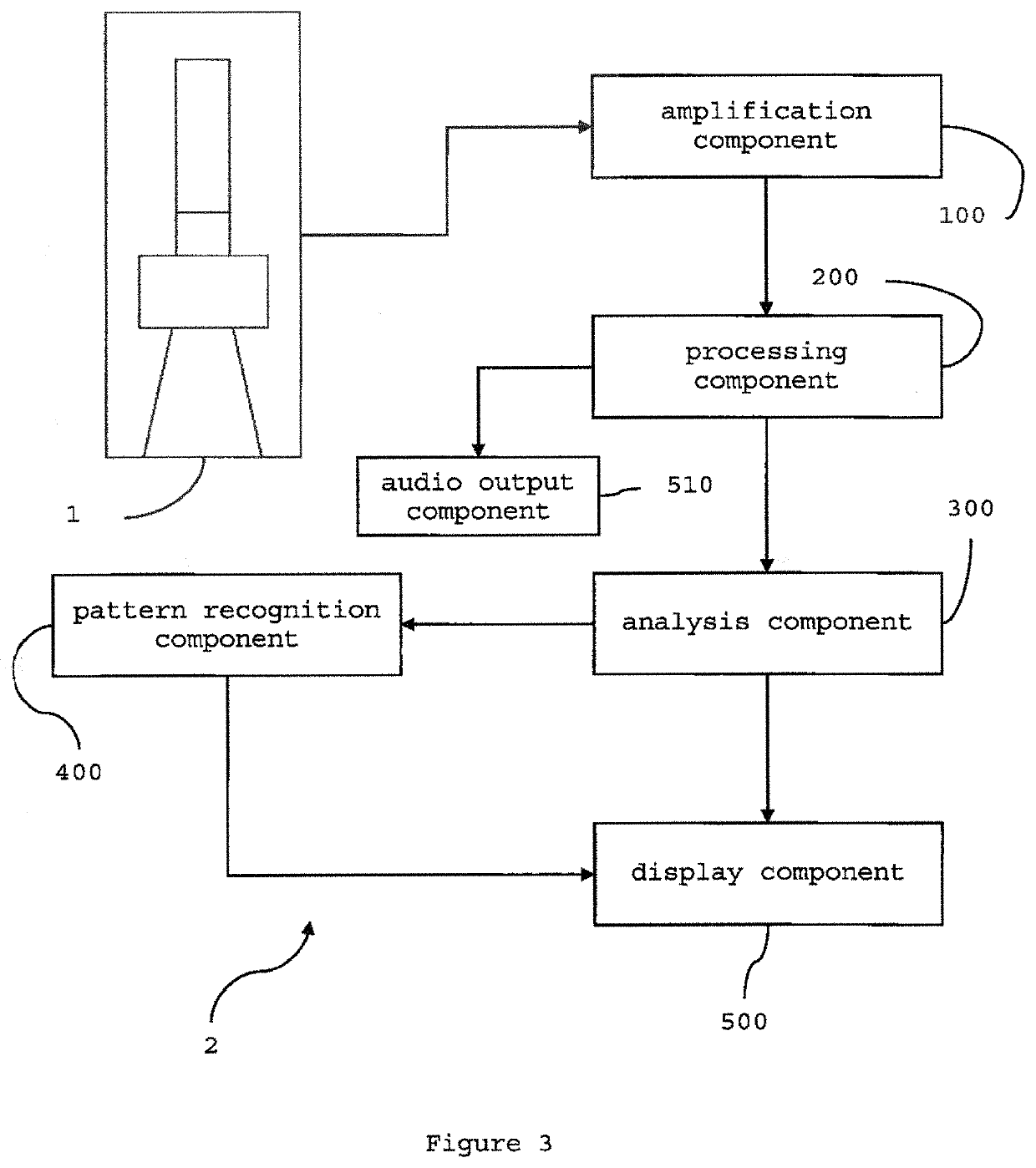 Device for wide-band auscultation