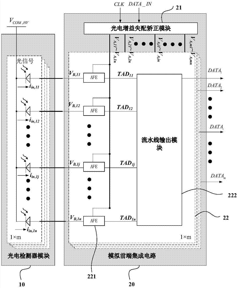 Correctable imaging laser radar receiver and signal processing method