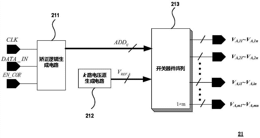 Correctable imaging laser radar receiver and signal processing method