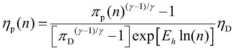 Method for predicting characteristics of gas compressor according to design indexes