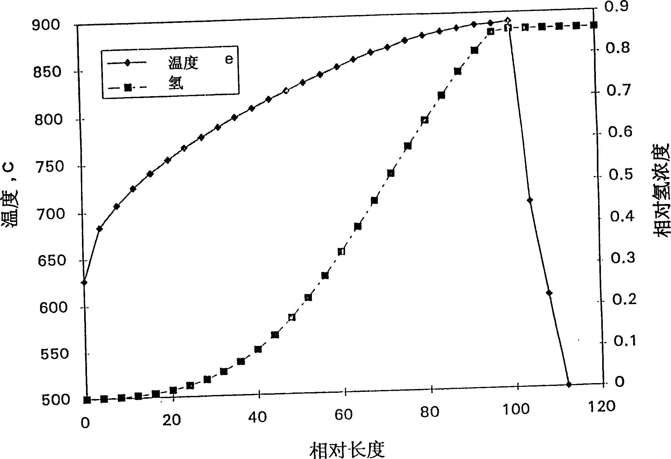 Method of inhibiting coke deposition in pyrolysis furnaces