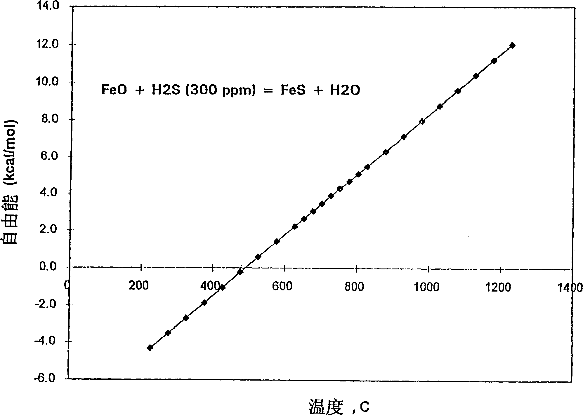 Method of inhibiting coke deposition in pyrolysis furnaces