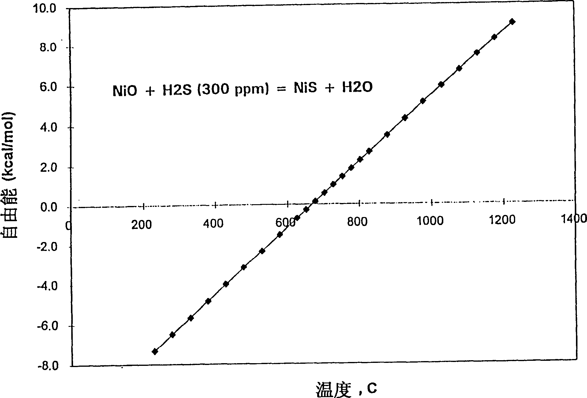 Method of inhibiting coke deposition in pyrolysis furnaces