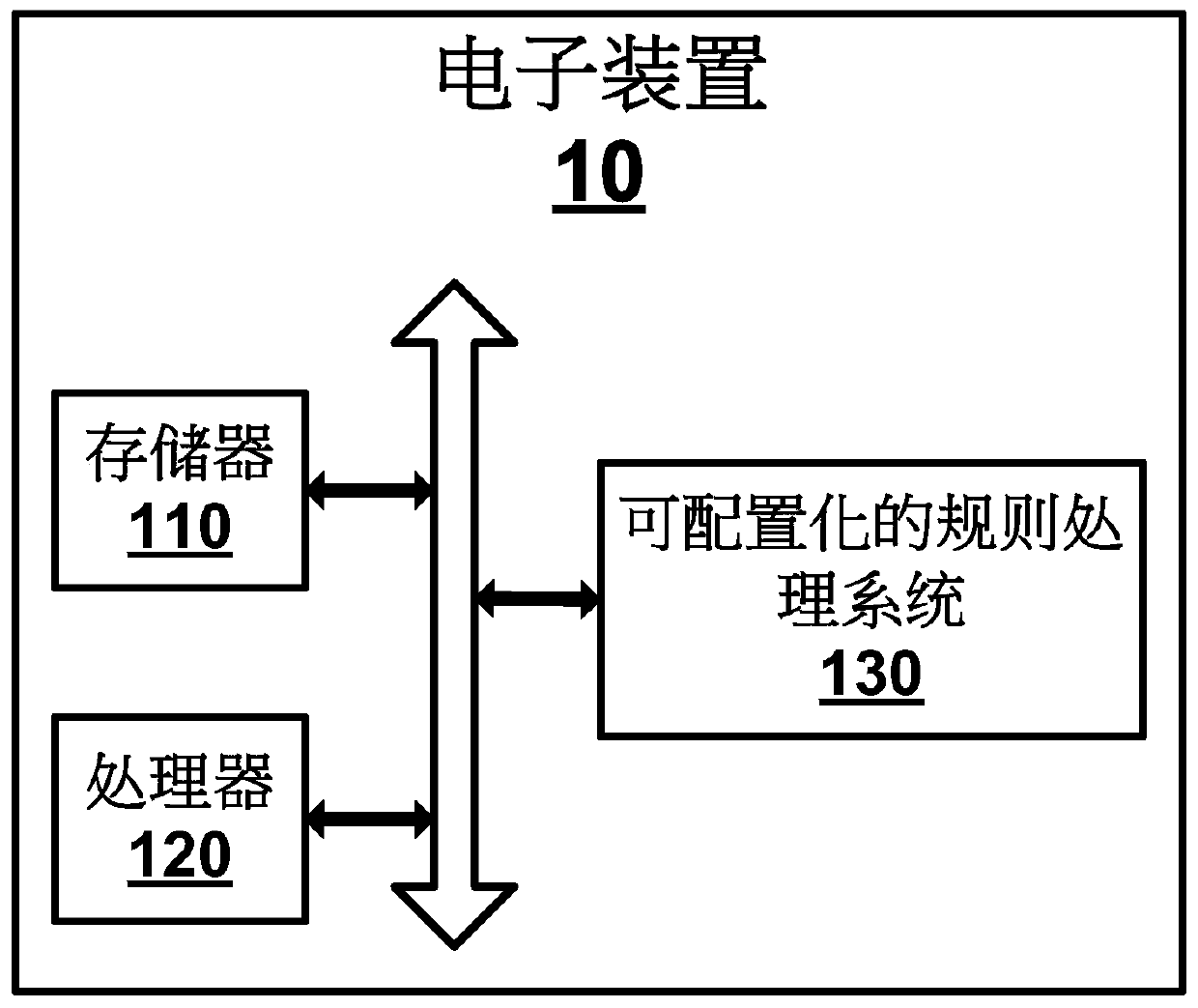 Configurable rule processing method, electronic device and computer equipment