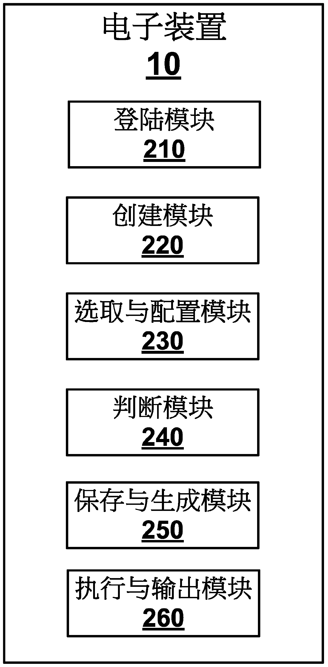 Configurable rule processing method, electronic device and computer equipment