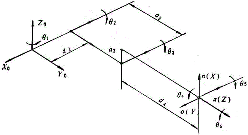 Industrial robot kinematic modelling method and system