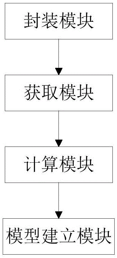 Industrial robot kinematic modelling method and system