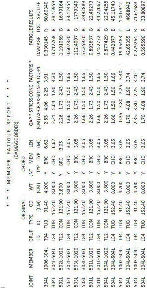 A full-time coupled fatigue analysis method and system for offshore wind turbine foundations