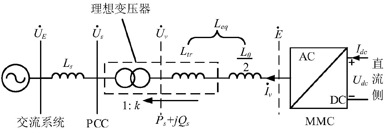 Capacity-constant method of partitioned interconnection devices of urban power grid based on flexible DC technology