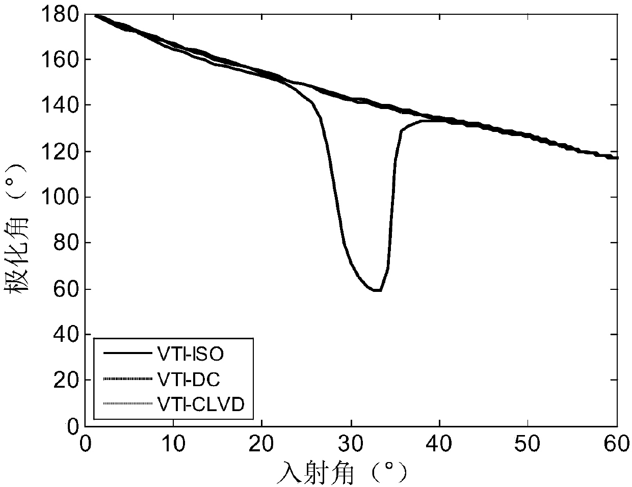 Wave field simulation method and device for various seismic sources based on moment tensor