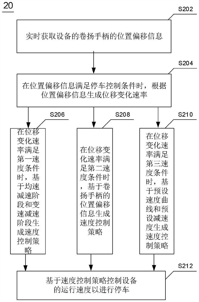 Speed control method and device, crane, electronic device and readable medium