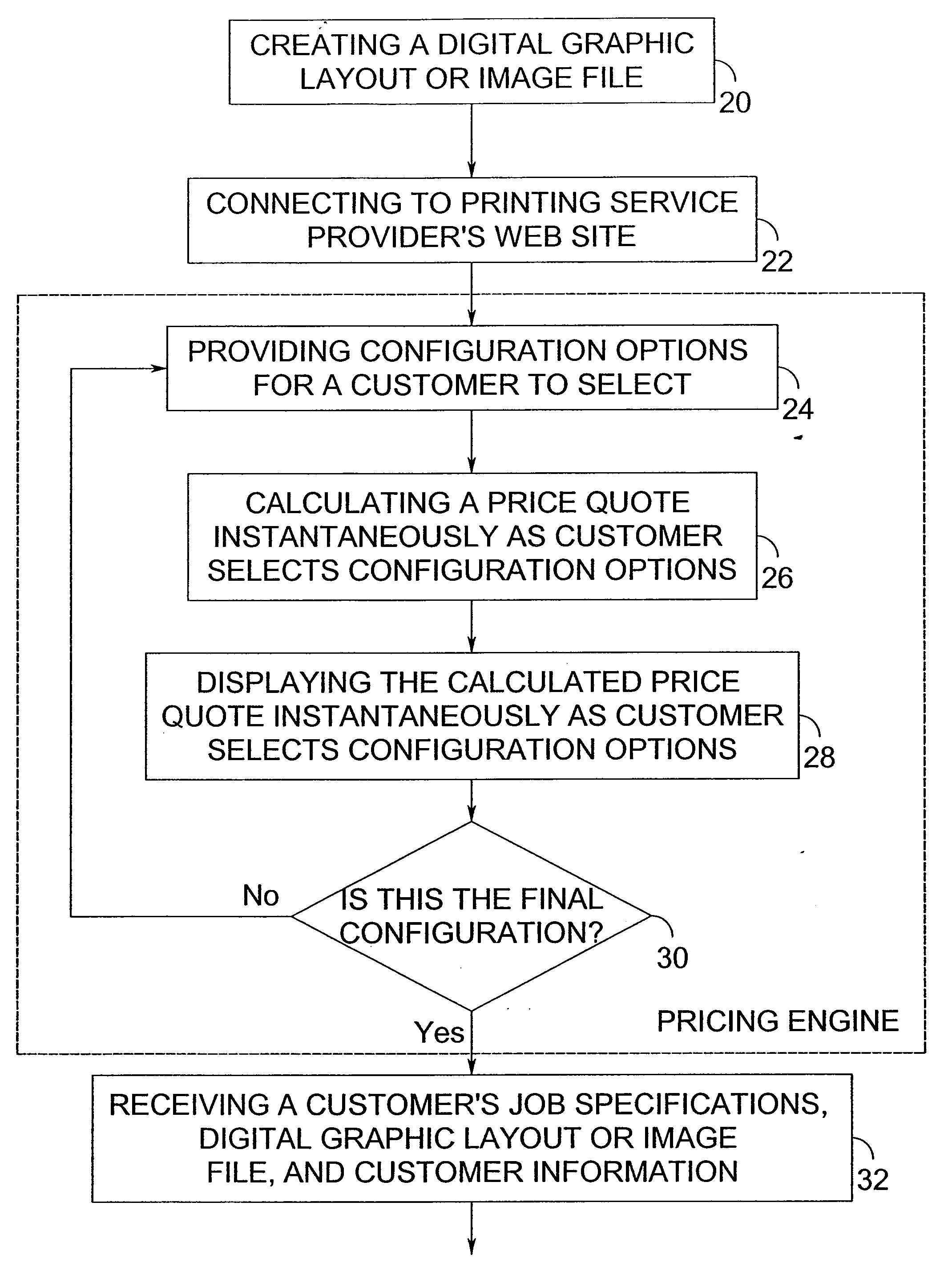 Printing via e-commerce method and system