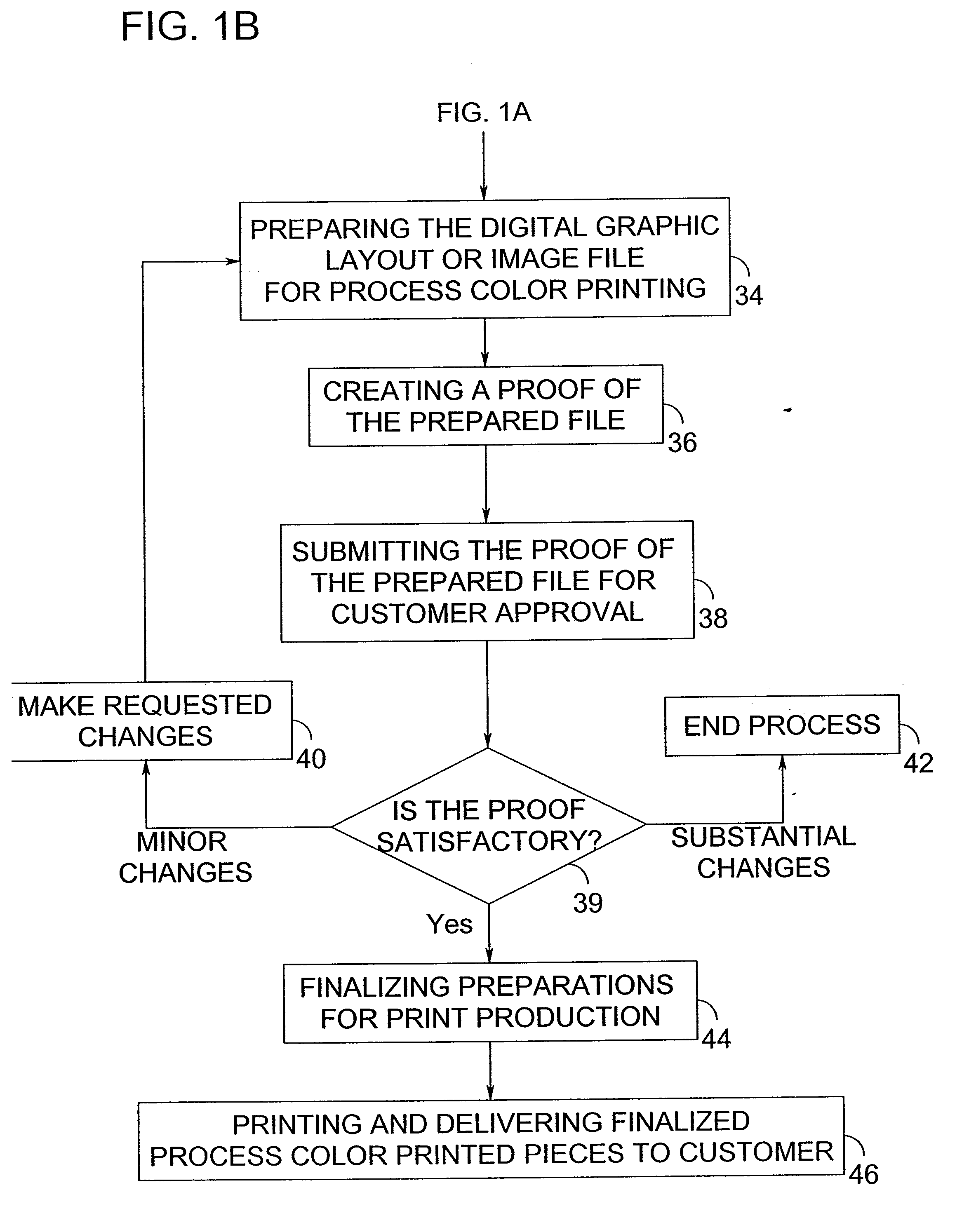 Printing via e-commerce method and system