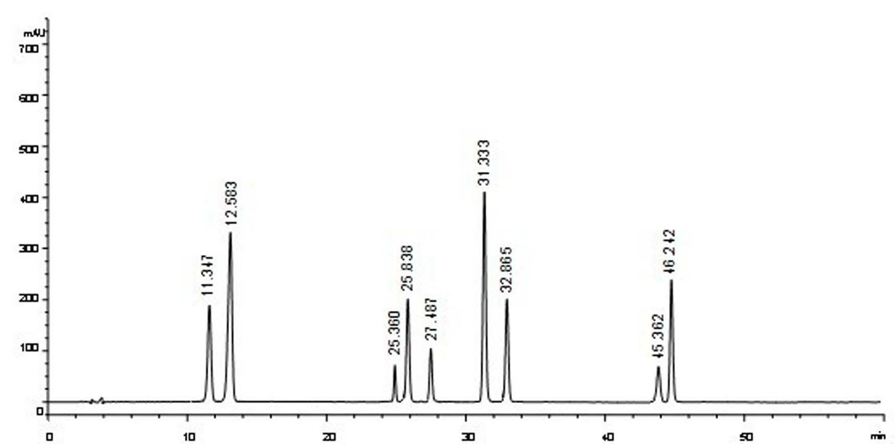 Control method for simultaneously detecting content of nine components through five wavelength merging method for licorice medicinal materials