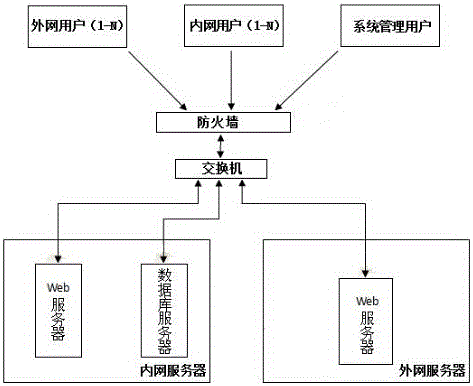 Statistical integrated information query system based on corporate economic database