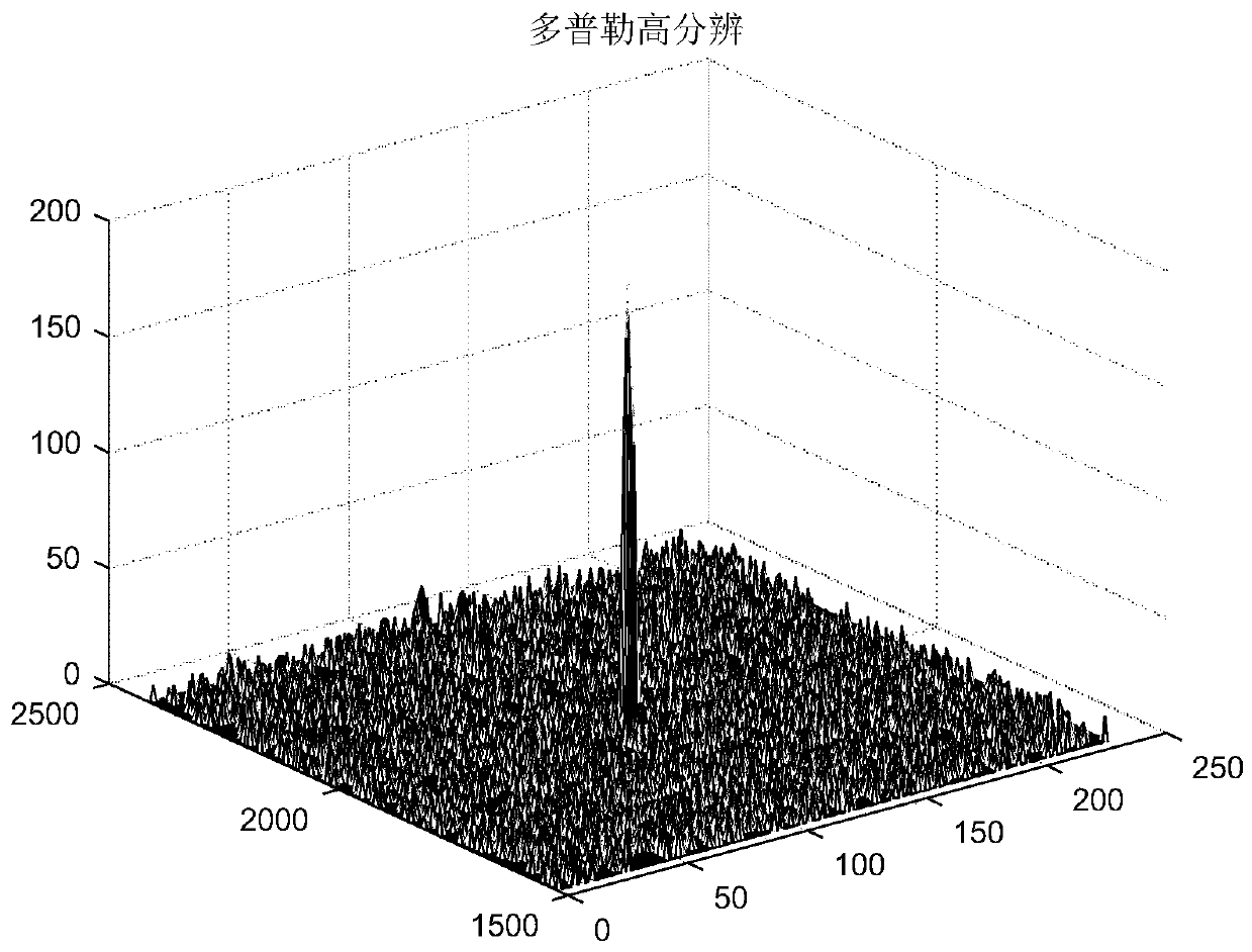 High-definition Doppler reconstruction method of frequency-agile radar