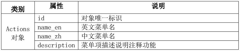 Software menu system based on JSON configuration