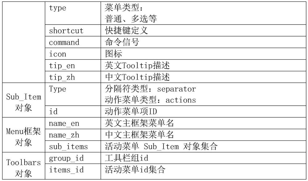 Software menu system based on JSON configuration