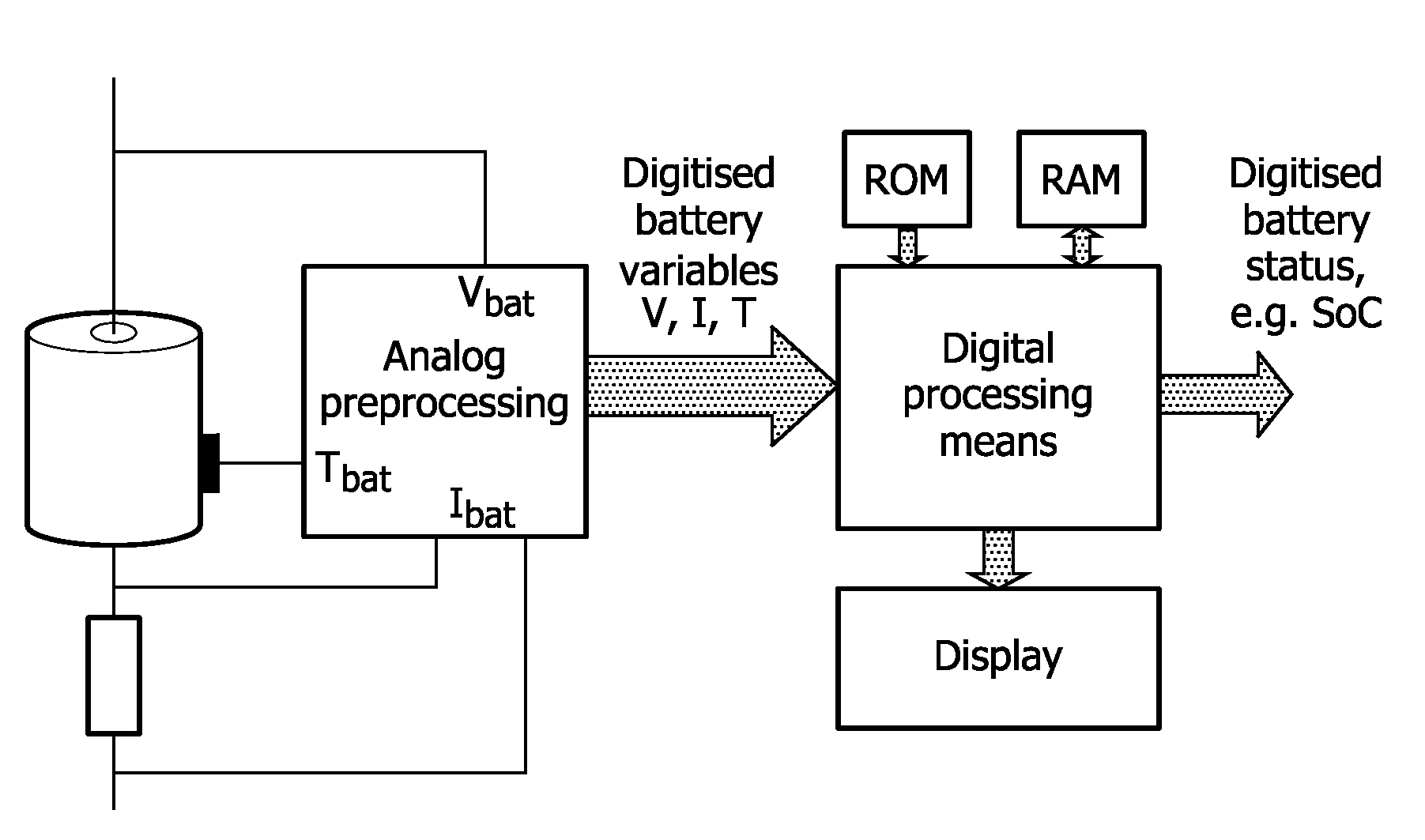 Method and apparatus for determination of the state-of-charge (SOC) of a rechargeable battery