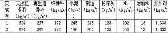 C20-level self-compacting concrete with steel slag and recycled aggregates and preparation method of C20-level self-compacting concrete