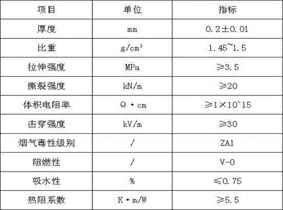 Hydrocarbon-ageing-resistant control cable for petrochemical unit and manufacturing method of hydrocarbon-ageing-resistant control cable