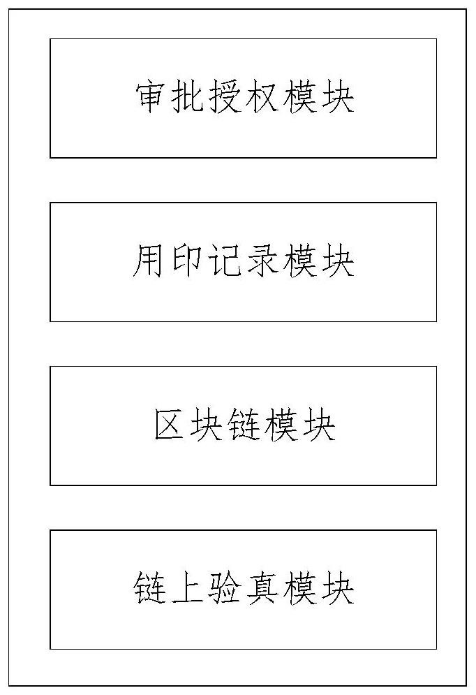 Method and system for generating trusted logistics voucher based on block chain