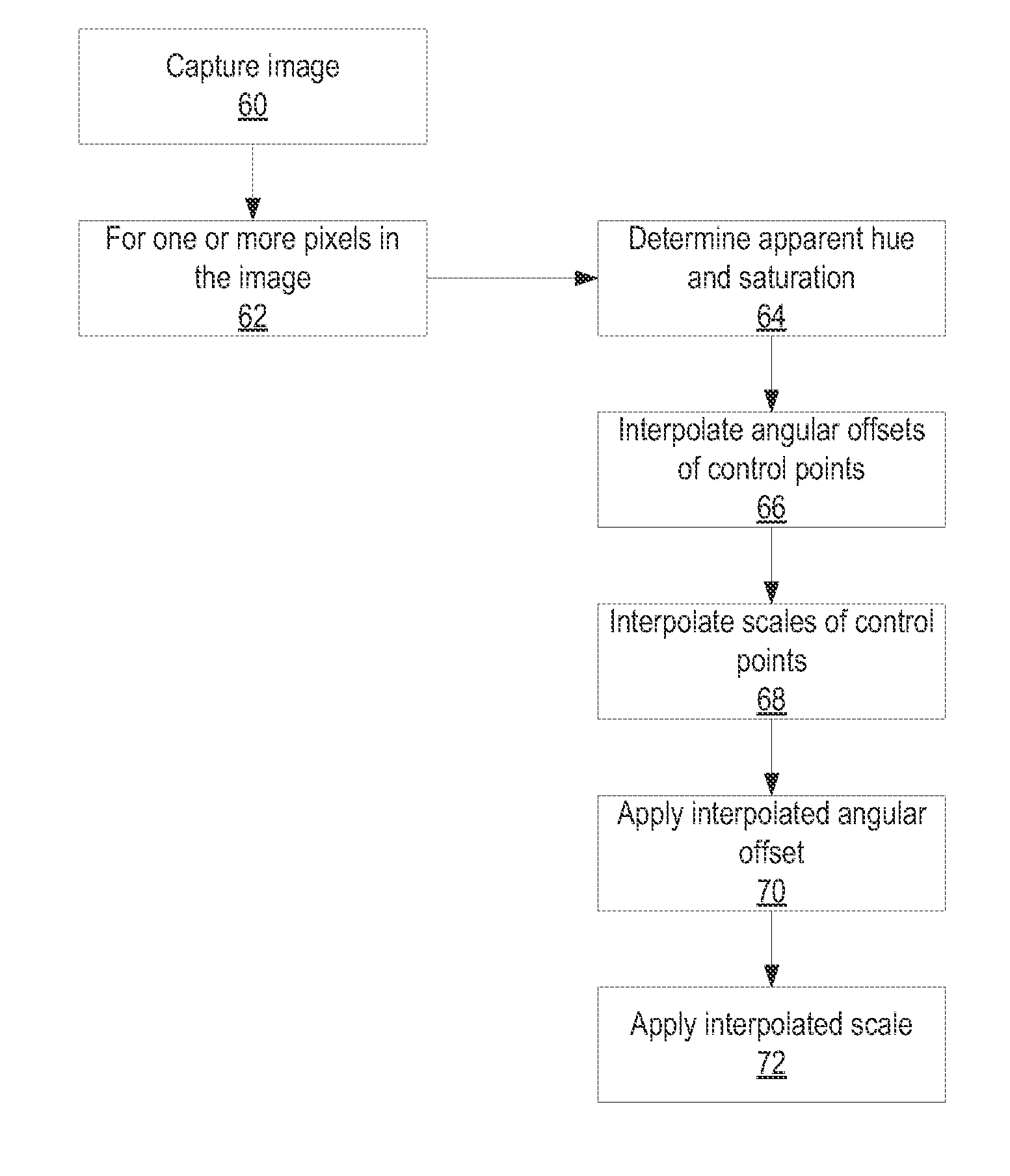 Colour calibration method for an image capture device