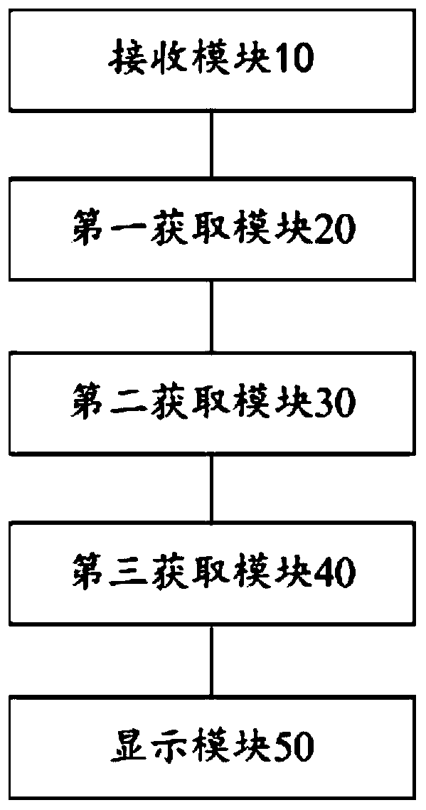 Operation range auxiliary filling method and device, terminal equipment and storage medium