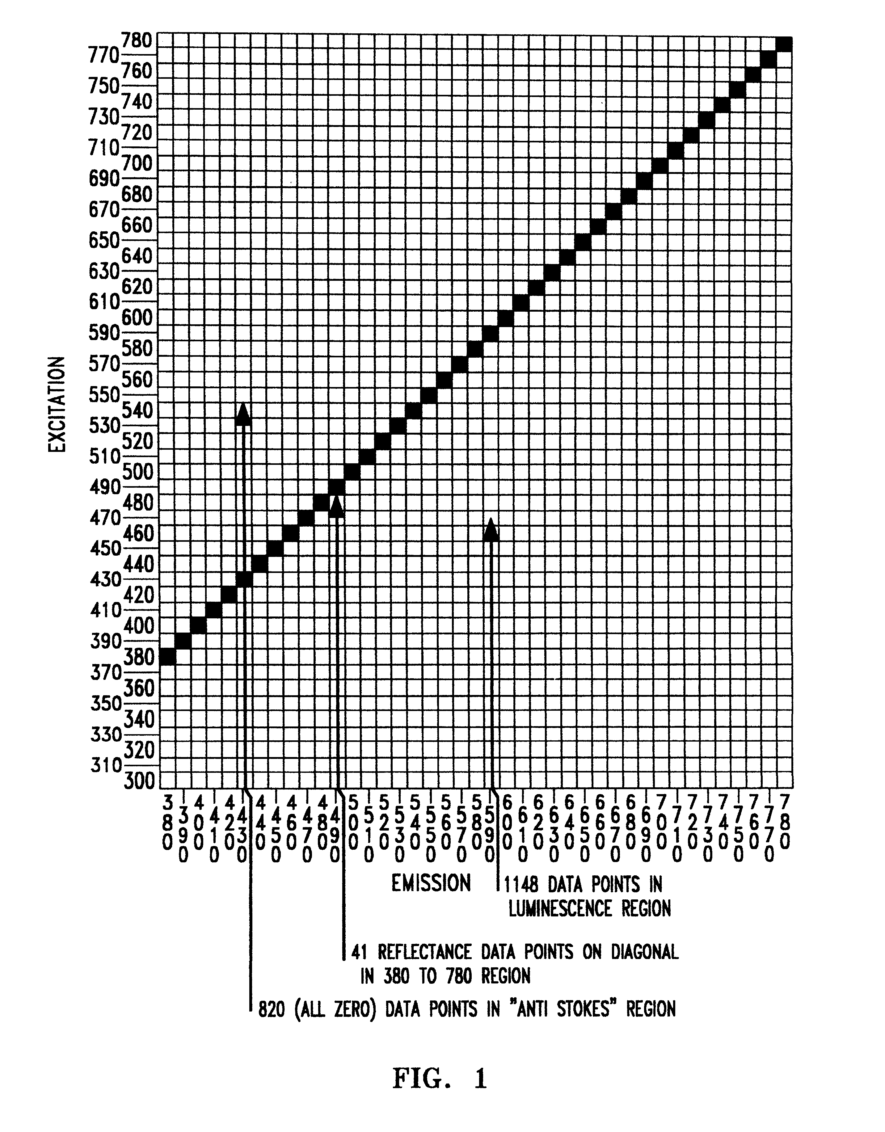 Method of and apparatus for bispectral fluorescence colorimetry