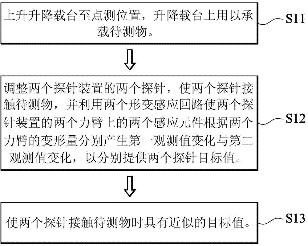 Probe height adjusting method and probe position monitoring method