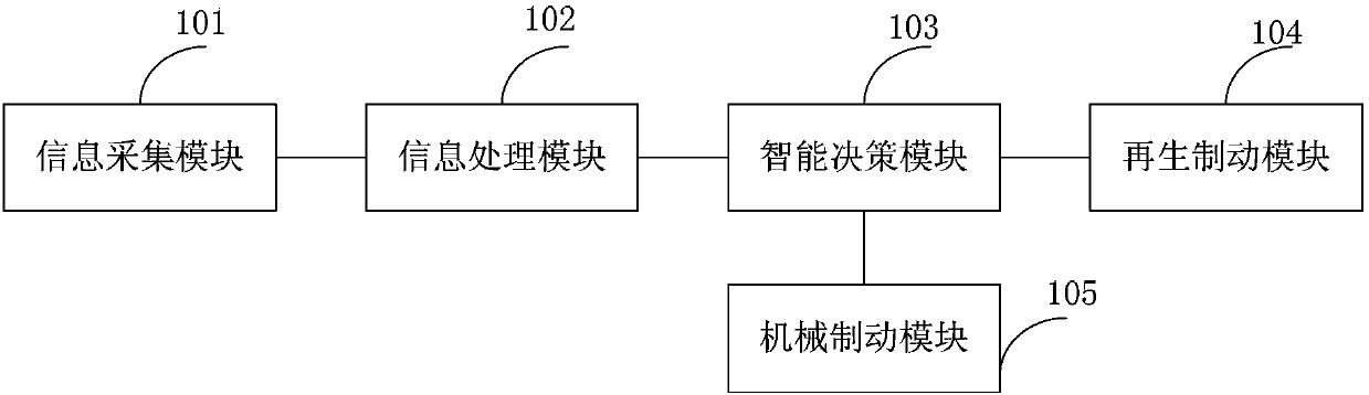 Collision avoidance system and automatic braking method of electric automobile