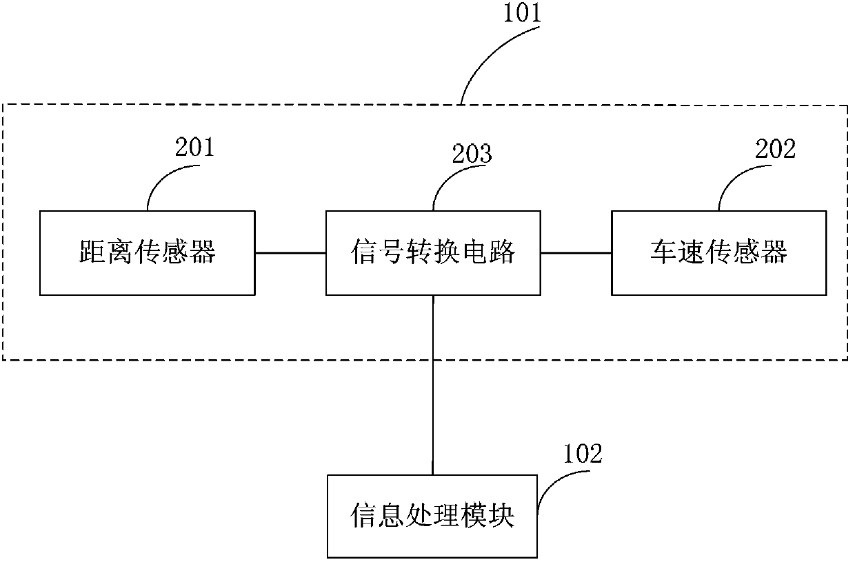 Collision avoidance system and automatic braking method of electric automobile