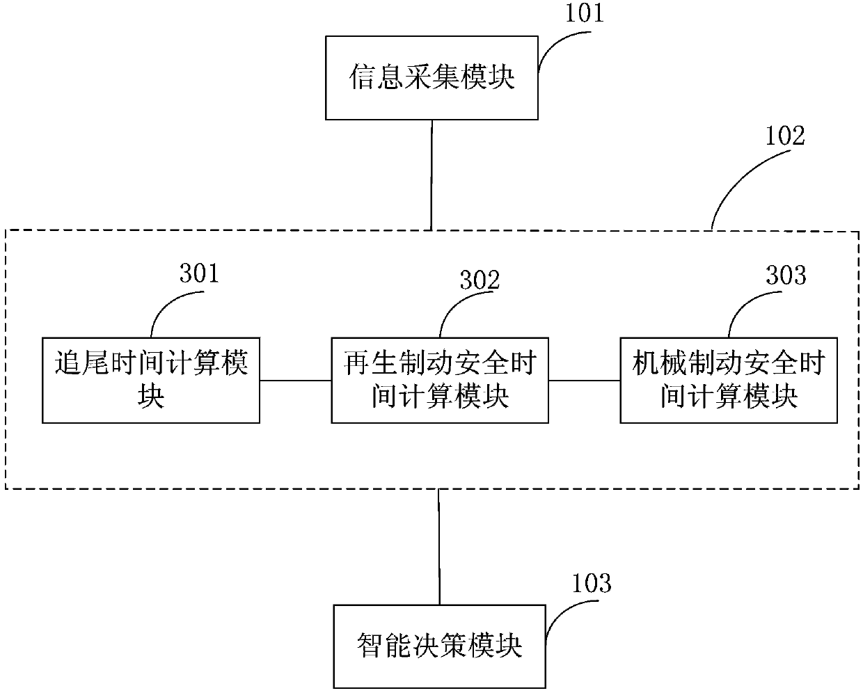 Collision avoidance system and automatic braking method of electric automobile