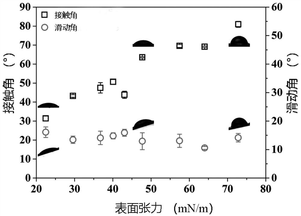 A method for preparing super slippery antifouling surface by grafting lubricating oil with modified hollow microspheres