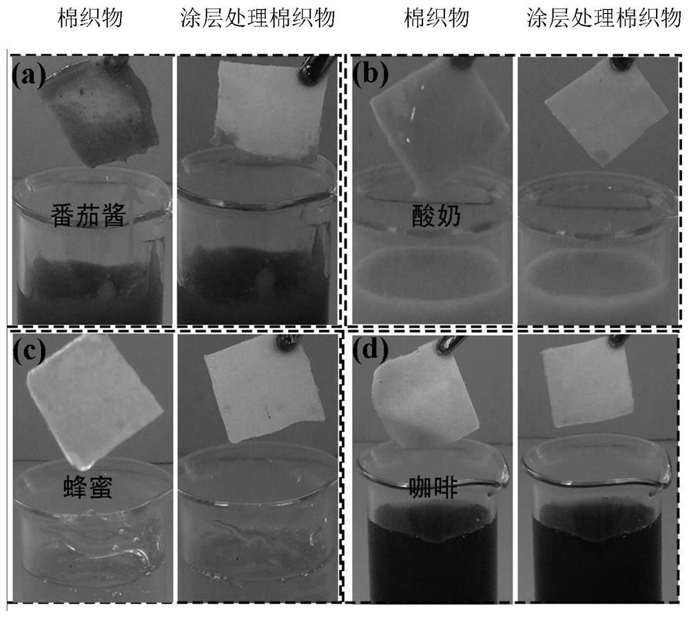 A method for preparing super slippery antifouling surface by grafting lubricating oil with modified hollow microspheres