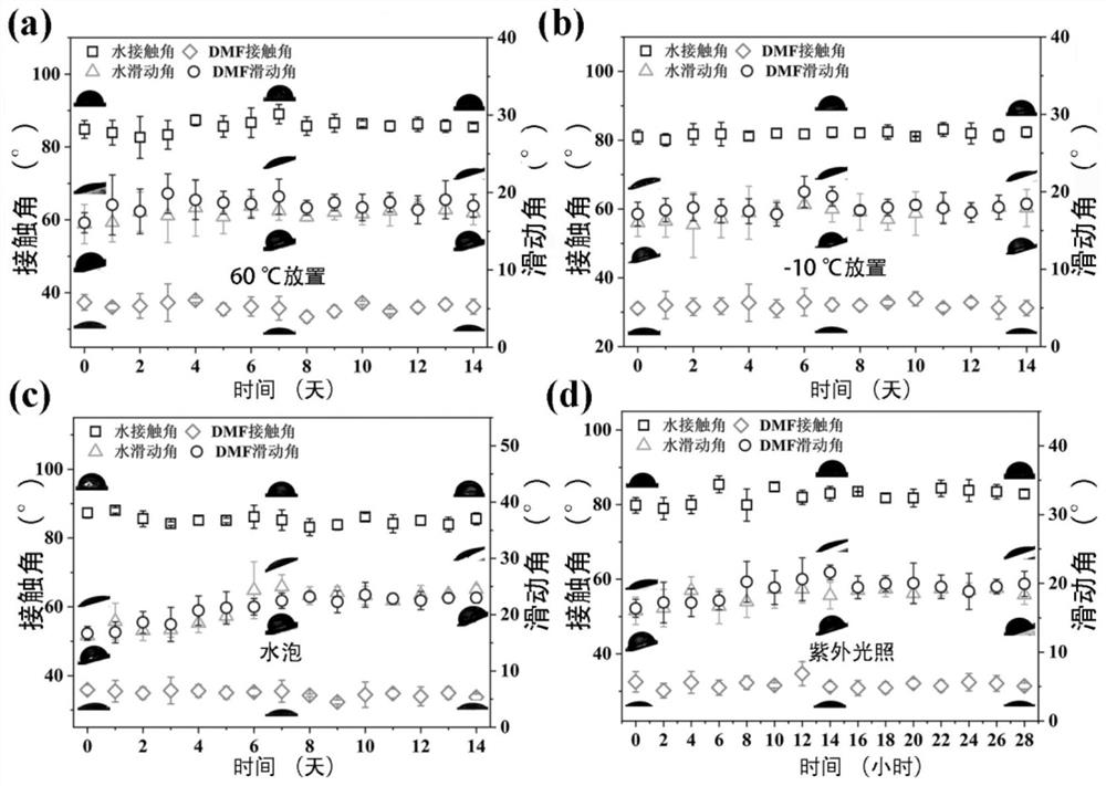 A method for preparing super slippery antifouling surface by grafting lubricating oil with modified hollow microspheres