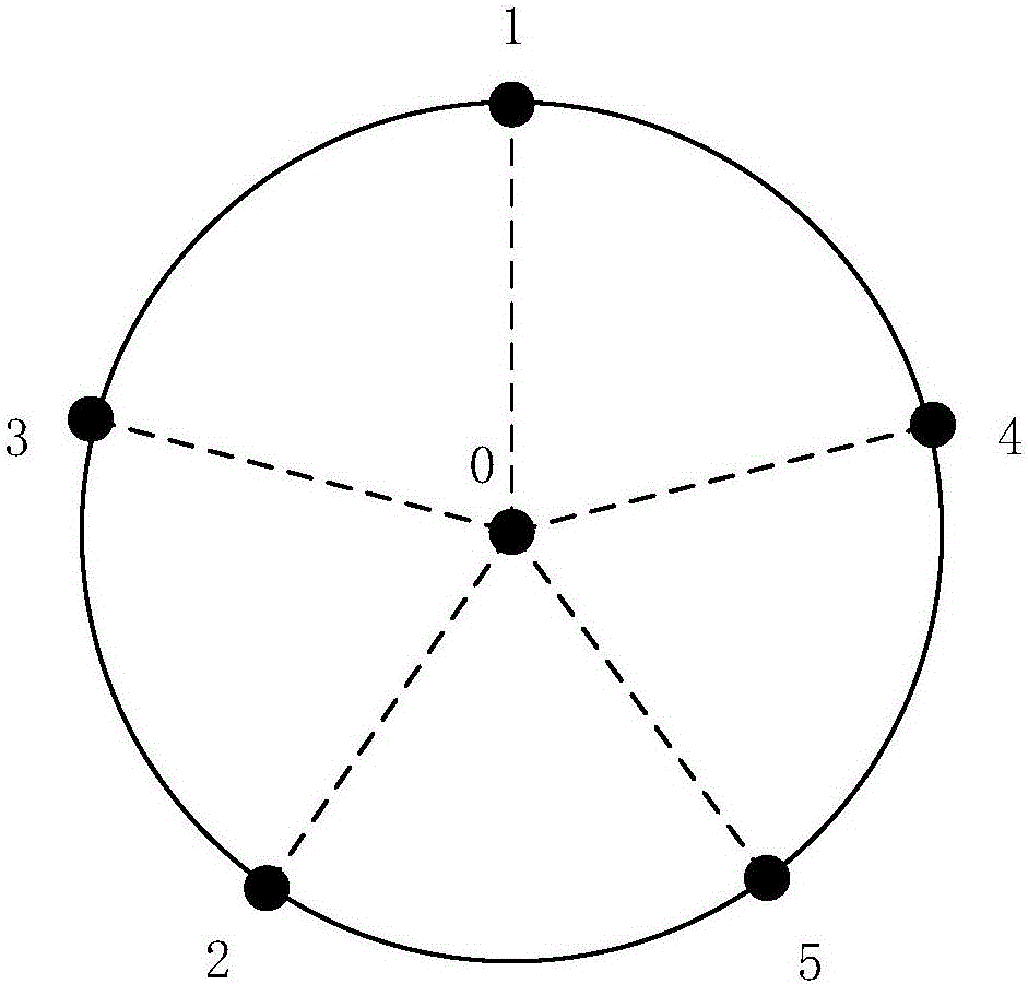 Graph layout method and device