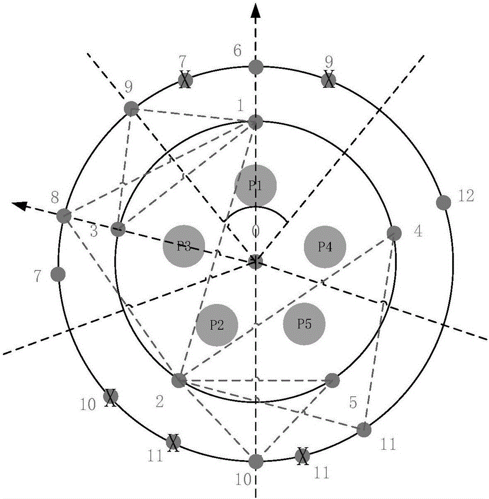 Graph layout method and device