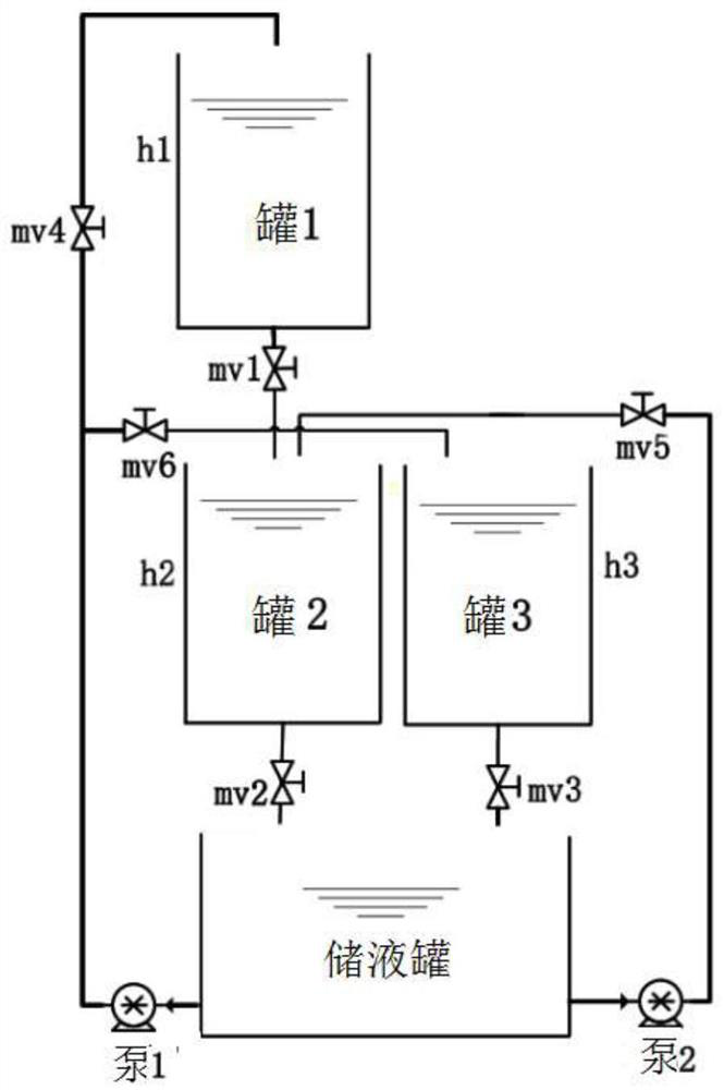 Coupling three-container liquid level control method based on port controlled Hamiltonian principle