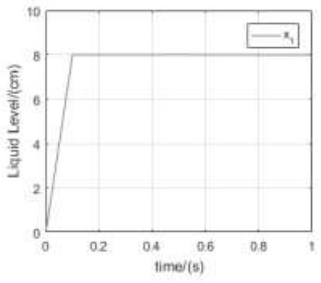 Coupling three-container liquid level control method based on port controlled Hamiltonian principle