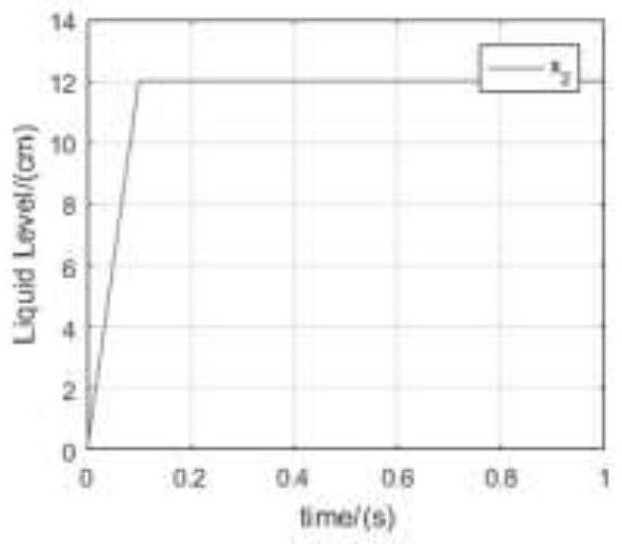 Coupling three-container liquid level control method based on port controlled Hamiltonian principle