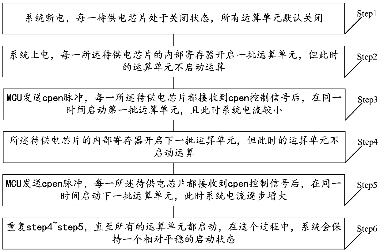 Control method, terminal and virtual digital currency mining machine of series power supply circuit