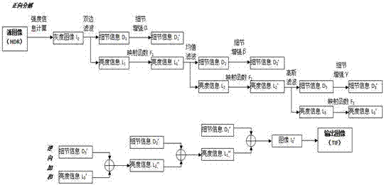 Method for reproducing high dynamic range image on paper media based on digital inkjet printing