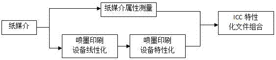 Method for reproducing high dynamic range image on paper media based on digital inkjet printing