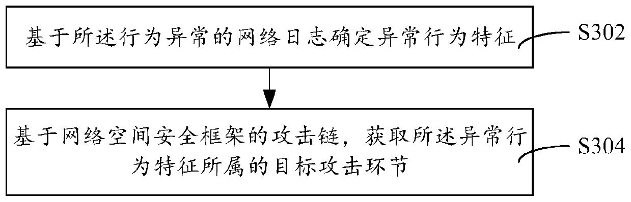 Threat detection method, device and equipment and storage medium