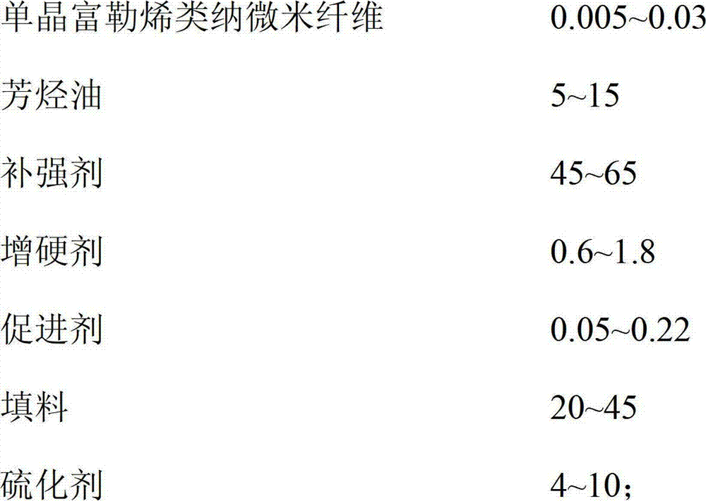 Transmission belt base rubber and preparation method thereof