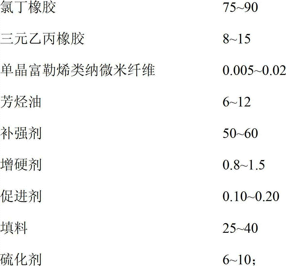 Transmission belt base rubber and preparation method thereof