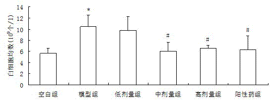 Application of icariin in preparation of medicaments for treating gout