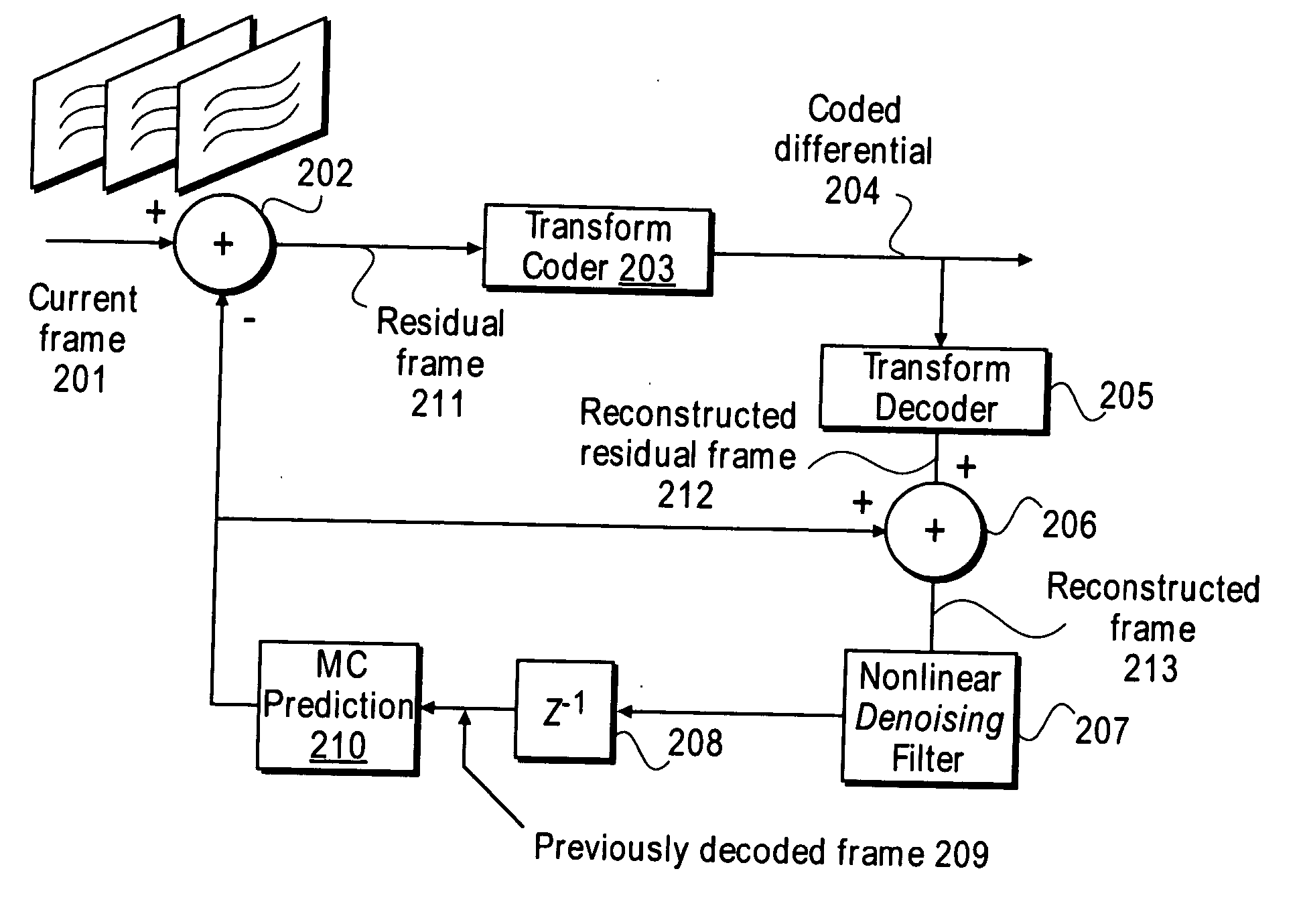 Nonlinear, in-the-loop, denoising filter for quantization noise removal for hybrid video compression